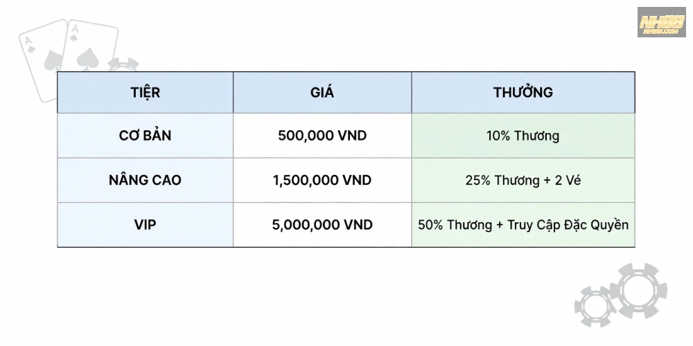 Bảng giá dịch vụ casino in ho chi minh nh88 cập nhật năm 2025 với các gói ưu đãi