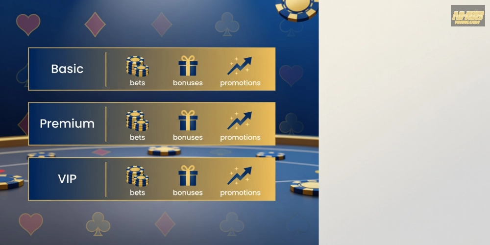 Bảng giá chi tiết các gói baccarat live casino nh88 năm 2025 với ưu đãi hấp dẫn